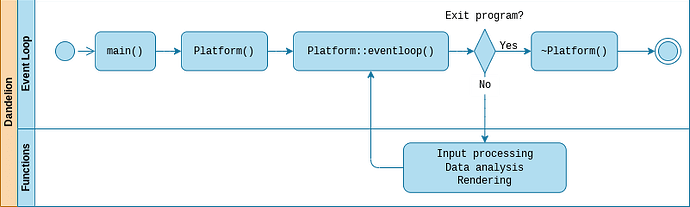 life-cycle-overview