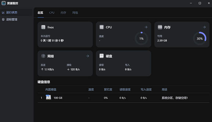 资源监控