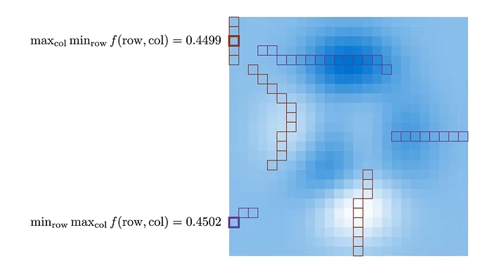 _Convex Optimization Basics oLowhs83aHk-03