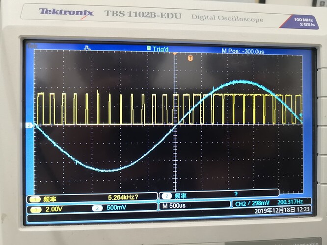 PWM 波形