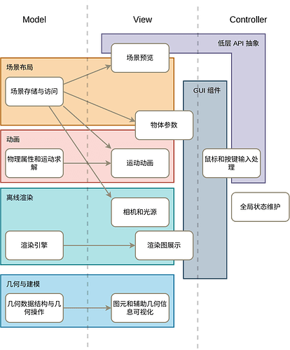 MVC-architecture