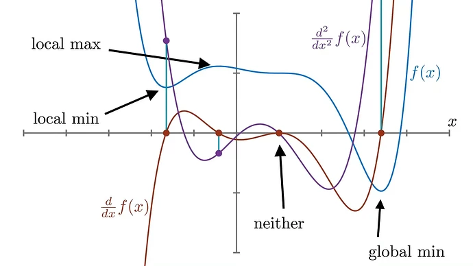 _Optimization Basics uITNXWHZ1qQ-03