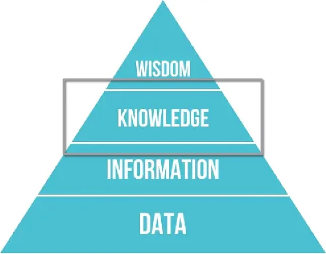 DIKW_Pyramid_Knowledge