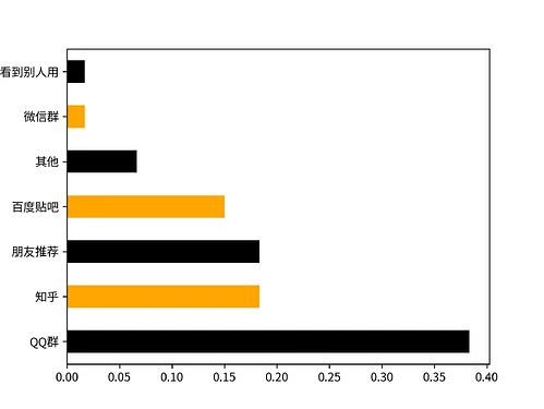 xjtumen_stat