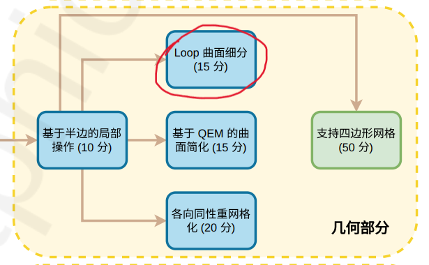 屏幕截图 2023-10-05 153732