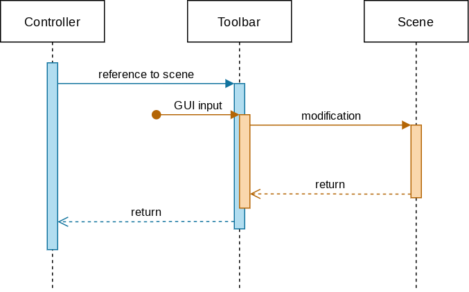 interaction-with-scene